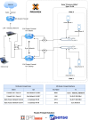 Firewall-Proxmox.drawio.png