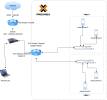 Firewall-Proxmox-Proxmox-Single Router.drawio.png