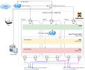 Proxmox-Network.drawio.png