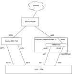 Trunk Issue.png Trunk Issue.png