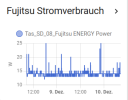 Fujitsu_Stromverbrauch.png