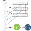 Medstar Cloud VM Network (2).png