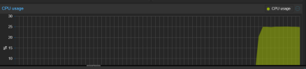 Guest CPU Usage.png