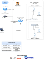 Firewall-Proxmox-Proxmox-Single Router.drawio.png