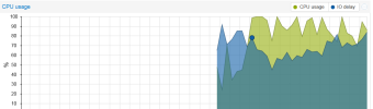 Sehr unschoenes IO-Delay bei SME Server