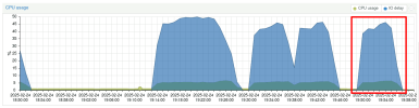 cpu-load-1dd.png