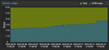 memory usage summary.PNG