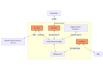 mermaid-diagram-2025-05-09-100726.png