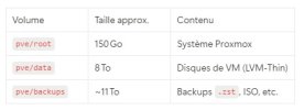 Proxmox storages.jpg