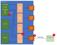 20250825_134202_20250825_ProxmoxNetzwerkÜbersicht.pptx - PowerPoint-Referentenansicht.png