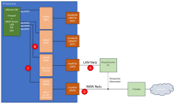 20250827_102032_20250825_ProxmoxNetzwerkÜbersicht.pptx - PowerPoint-Referentenansicht.png