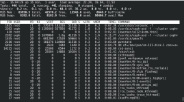 kharkov-6.14-high-load-avg.png