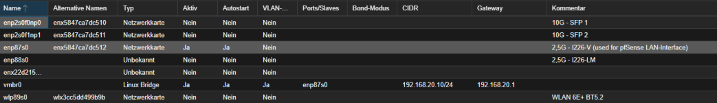 proxmox netzwerk.png
