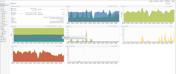 20250923_proxmox_host_iowait.png