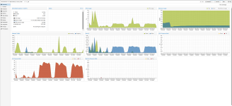 20250923_proxmox_151_load_very_little.png