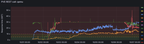 qemu-call-degradation.png