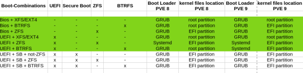 PVE-Boot-Vergleich.png PVE-Boot-Vergleich.png