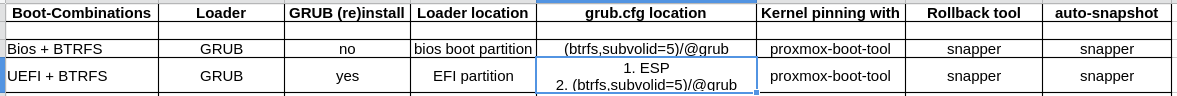 BTRFS.png BTRFS.png