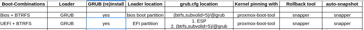BTRFS.png BTRFS.png