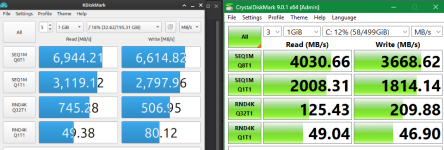 Why is Windows 11 VM disk speed so much slower than Linux VM