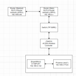 Network Topology.png