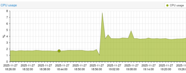 8-to-16-vCPU idle host load change.png