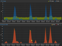cpu-io.png