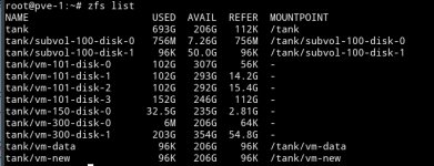 proxmox-zfs list.png