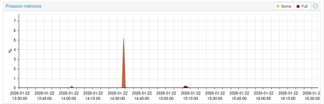 Node-Memory-Pressure.png Node-Memory-Pressure.png