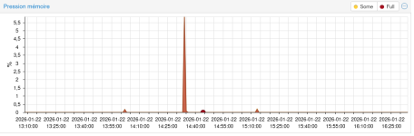 ImmichLXC-Memory-Pressure.png ImmichLXC-Memory-Pressure.png