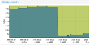 ImmichLXC-Memory-Use.png ImmichLXC-Memory-Use.png