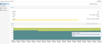 PVE3 SSD-ZFS SPACE 17-02-2026.png