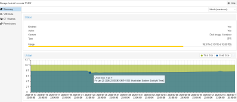 PVE3 SSD-ZFS SPACE 23-01-2026.png