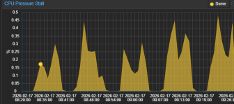 Server CPU Pres Stall.png