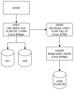 vm-traffic-management(1).png