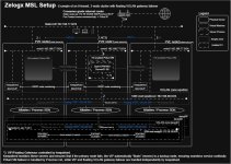 zelogx-MSL-Setup-cluster2.jpg