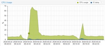 2026-04-24 09_27_52-baremetal - Proxmox Virtual Environment — Mozilla Firefox.png