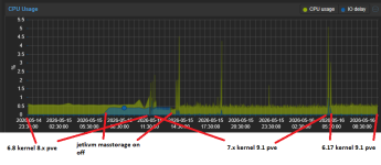 proxmox-cpu-io-upgrade-jetkvm.png proxmox-cpu-io-upgrade-jetkvm.png