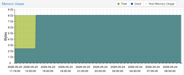 NAS_VM_RAM_Day_neu.png