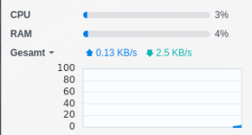M920X_NAS_Res_Mon.png