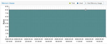 NASVM_Host_Memory_Usage.png