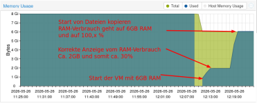 M920X_NASVM_Memory_Usage.png M920X_NASVM_Memory_Usage.png