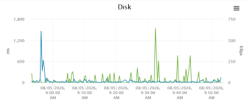 esx latency.png
