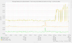 2026-08-07_hypervior-disk-latency.png
