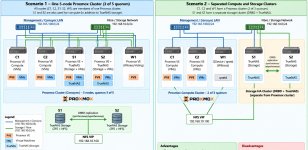 DataCenter_Design_Options.jpg DataCenter_Design_Options.jpg