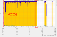 PRoxmox-9.2-downtimes.png
