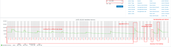Proxmox-9.2-downtimes-memory-chart.png