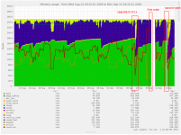 Proxmox-9.2-downtimes-memory-chart-munin.png