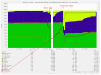 Proxmox-9.2-downtimes-memory-chart-munin-zoom.png