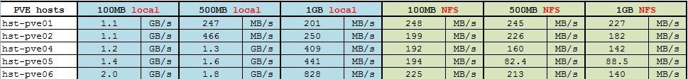 PVE-hosts_Disk-Performance.jpg